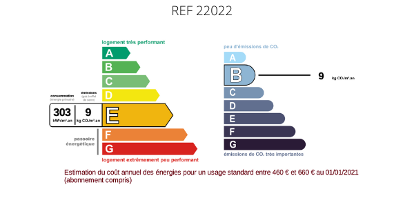 22022